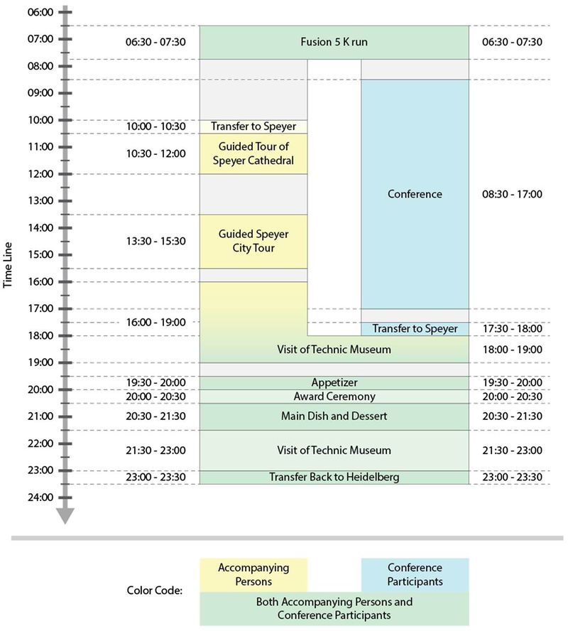 Time table of July 7